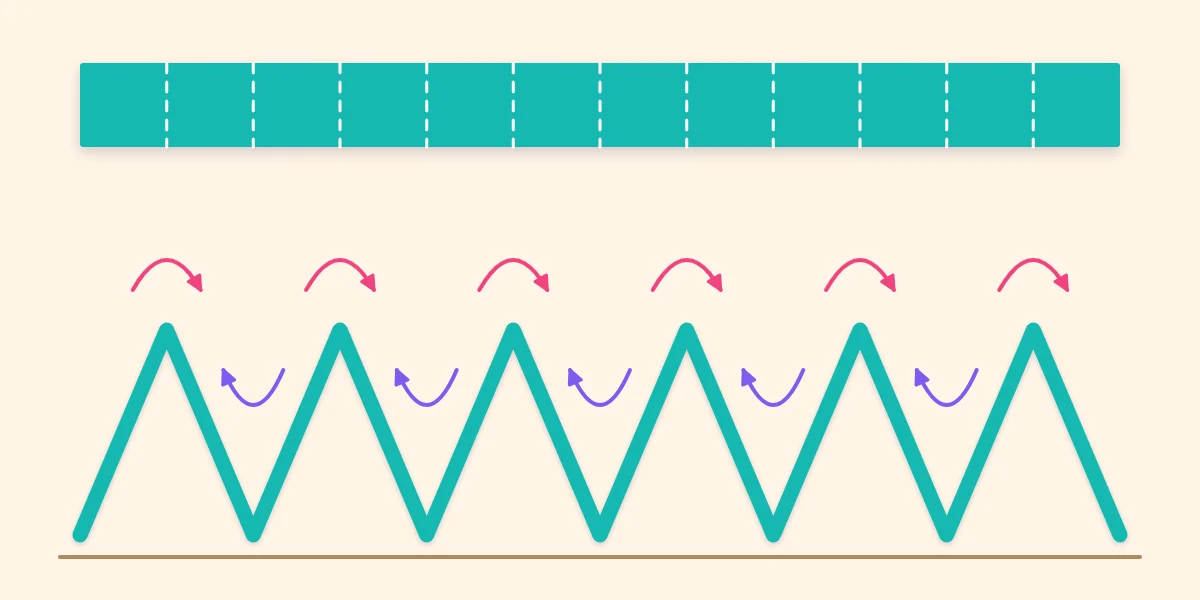 A flat strip marked with even fold lines above the same strip folded into an accordion zigzag